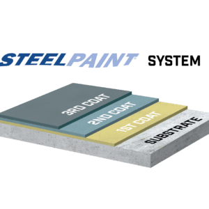 Steelpaint coatingsysteem